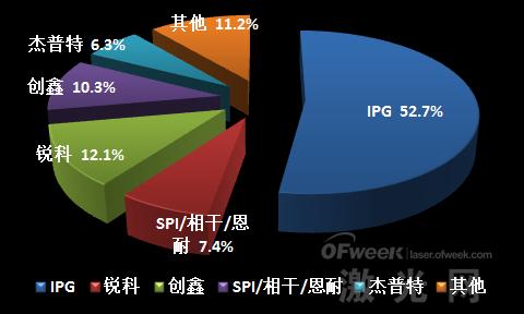 華為孟晚舟被捕事件 給激光圈帶來什么樣的啟示？