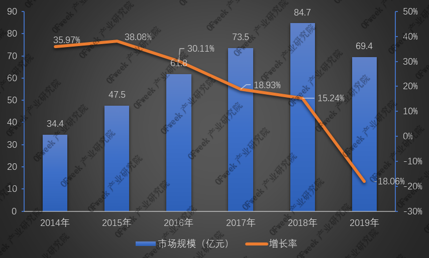 全新發(fā)布！2019年激光打標(biāo)機(jī)行業(yè)市場規(guī)模與專利數(shù)據(jù)